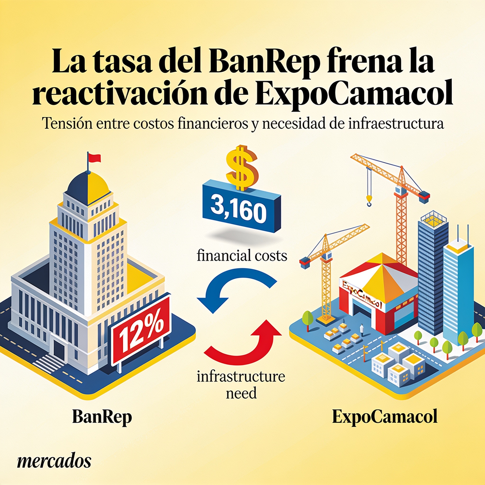 La tasa del BanRep frena la reactivación de ExpoCamacol — Mercados, ilustración editorial